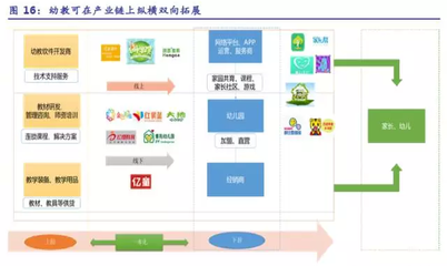 學前教育,起跑線上的投資機會