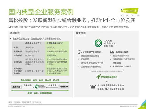 艾瑞咨詢 2020年中國(guó)大宗商品產(chǎn)業(yè)鏈智慧升級(jí)研究報(bào)告