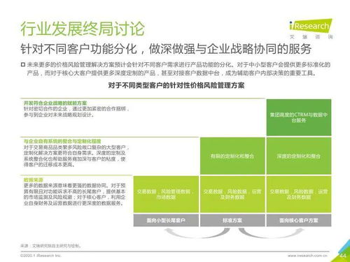 艾瑞咨詢 2020年中國大宗商品產業鏈智慧升級研究報告