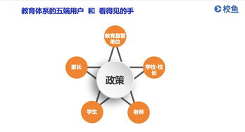 干貨 教育信息化產(chǎn)品面對不同用戶,如何挖掘出真痛點