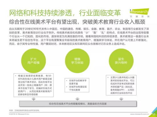 艾瑞咨詢 2019年中國美術(shù)教育培訓行業(yè)研究報告