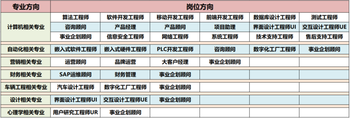 東風南方集團(國企)聯友科技招聘