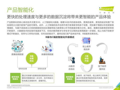 艾瑞咨詢 2019年中國k12教育行業研究報告
