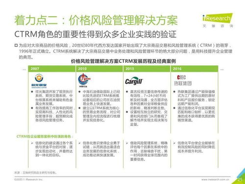 艾瑞咨詢 2020年中國大宗商品產業鏈智慧升級研究報告